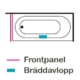 Gavelpanel, fot